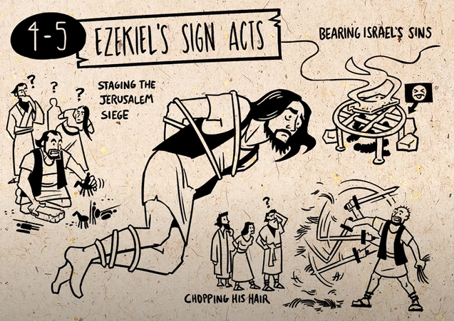 Ezekiel’s Symbolic Actions