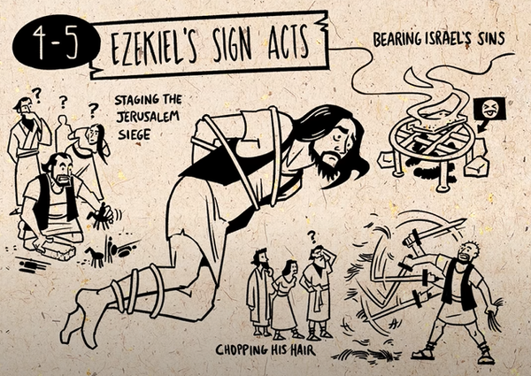 Ezekiel’s Symbolic Actions